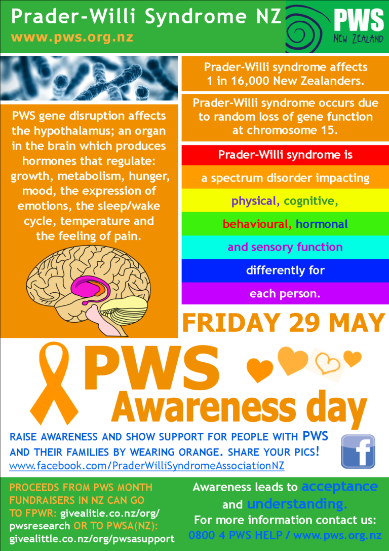 Awareness & Fundraising Resources PraderWilli Syndrome Association NZ